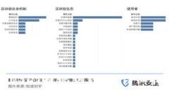如何将Gateio中的USDT提现到