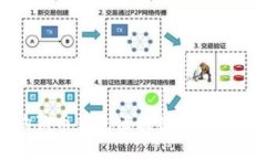 探索狗狗币钱包区块链的