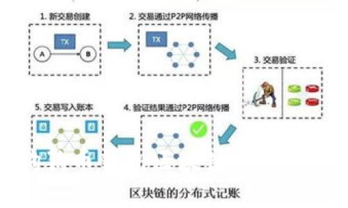 探索狗狗币钱包区块链的规模与潜力