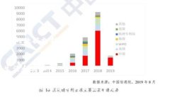   货币钱包管理：如何高效