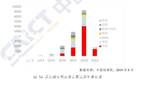   货币钱包管理：如何高效管理没有USDT的数字资产？ / 

 guanjianci 货币钱包, 数字资产, 钱包管理, 无USDT /guanjianci 

在数字货币的世界中，钱包管理是一项重要的技能。尤其是当你的资产不包含USDT（泰达币）时，如何有效地管理其他数字资产成为了一个迫切的问题。本文将深入探讨货币钱包的管理策略，特别是在没有USDT的情况下。本文内容将涵盖相关的主题，包括各种钱包类型的介绍、数字资产的多样性及其管理方法、如何确保资产安全等。

什么是货币钱包？

货币钱包是用于存储、发送和接收数字货币的工具。它可以是软件、硬件或者纸质形式的。不同的货币钱包适合不同类型的用户，尤其是根据其需要管理的数字资产类型与数量来选择。

常见的钱包类型包括：
ul
    listrong热钱包：/strong连接到互联网，便于快速交易，但相对安全性较低，适合频繁交易用户。/li
    listrong冷钱包：/strong不连接到互联网，安全性高，适合长时间持有资产的用户。/li
    listrong硬件钱包：/strong专门的设备来存储私人密钥，安全性非常高，但意味着你需要额外的硬件投资。/li
    listrong软件钱包：/strong运行在电脑或手机上的应用程序，使用方便，安全性取决于软件的开发力度。/li
/ul

没有USDT的用户也可以依照自己的需求选择不同的钱包类型。可以说，选择一个合适的货币钱包是进行有效资产管理的第一步。

如何管理没有USDT的数字资产

在管理没有USDT的数字资产时，首先要了解你的资产类型，包括比特币、以太坊、其他山寨币等。每一种资产都有不同的特性与管理需求。

1. **多样化资产组合**：没有USDT并不意味着你的资产不能多样化。不同的数字货币在市场上有不同的表现，早期投资某个泡沫资产也许能带来高收益，但风险也同样存在。因此，建议在了解每一种数字货币的背景和投资潜力后，做出合理配置。

2. **使用合适的钱包**：如果暂时不打算将资产转换为法币或者USDT，那么选择一个支持你资产的钱包至关重要。例如，ETH资产需要一种支持ERC20代币的钱包，而比特币则需要一种支持比特币的钱包。确保你选择的钱包能够给你的资产提供安全性和便捷性。

3. **定期监控资产**：定期检查你的钱包和各个数字资产的总体表现。市场变化很快，资产配置可能需要根据市场情况做出调整。

4. **教育自己**：不断学习和更新知识是成功管理数字资产的重要一环。了解市场趋势、最新技术和投资策略将对你做出正确的决策至关重要。

如何确保资产安全？

在数字货币管理中，安全性始终是用户最关注的问题。以下是一些确保资产安全的策略：

1. **使用强密码**：在创建钱包账户时，确保使用复杂且独特的密码，减少被破解的风险。

2. **启用两步验证**：许多钱包和交易所都提供两步验证服务，通过手机短信或应用确认操作，增加一个安全层。

3. **定期备份钱包**：务必定期备份钱包数据，并将其存储在安全的位置，以防数据丢失。

4. **保持软件更新**：确保你的钱包软件是最新版本，开发者会定期发布安全更新，以修复可能的漏洞。

5. **避免公共Wi-Fi交易**：公共Wi-Fi网络不安全，尽量避免在这样的环境下登录或交易，特别是在大额操作时。

市场变化如何影响资产管理？

数字货币市场非常波动，受到许多外部因素的影响，比如政策变化、经济动荡、技术革新等。这些因素都可能对你的资产管理策略产生影响。

1. **政策变化**：政府的政策可能会导致某些货币的价格剧烈波动。例如，某个国家禁止交易某种数字货币，可能会使其价值大幅下降。

2. **经济环境**：宏观经济因素，如通货膨胀、经济衰退等，也能影响资产价值。在经济不景气的情况下，很多投资者会选择抛售风险资产，将资金转向避险资产。

3. **技术更新**：技术在提升交易效率的同时，也可能会改变某种数字货币的原有机制。例如，在网络升级时，一些旧的技术可能被淘汰，影响持币者的利益。

投资者需要时刻关注这些变化，以便及时调整自己的投资策略。例如，政策变动时，可以考虑将部分资产转换为稳定币，从而对冲市场风险。

数字资产的未来

尽管没有USDT，但数字资产的未来依然充满希望。越来越多的企业和机构开始接受数字货币，用户的接受度也在不断提升。同时，创新技术如智能合约正在使金融交易变得更加高效。

此外，区块链技术的不断演进也为数字资产管理提供了更好的方法。例如，去中心化金融（DeFi）的兴起，使用户可以通过流动性挖矿与质押等方式获取额外收益，改变了用户对数字资产的管理方式。

当然，伴随未来的发展风险也在增加。黑客攻击、政策监管等问题依然存在，用户在管理资产时需要更加谨慎与明智。

常见问题

Q1: 如何选择适合自己的货币钱包？
选择适合自己的货币钱包首先要了解自己的需求，比如是长期持有还是短期交易，其次要考虑安全性、费用和用户体验等方面。可以通过用户评价和第三方评测来判断。

Q2: 没有USDT的情况下，我的资产会受到怎样的影响？
没有USDT可能限制了兑换法币的便利性，但也可以选择其他稳定币或者直接进行其他数字货币的交易。风险在于价格波动更强，但也可能带来更高的潜在收益。

Q3: 如何防范数字货币市场的波动风险？
防范市场波动风险可以通过多元化投资、适时出售、资金分配策略等多种方式实现。同时，运用技术分析、基本面分析可以更好地判断入市时机。

Q4: 如何知道自己的数字资产在市场上的实际价值？
要了解数字资产的市场价值，除了实时查询交易所的报价外，还可以使用资产跟踪软件来观察和分析自己的资产表现。相关分析工具能提供更全面的数据支持。

Q5: 未来数字资产的趋势是什么？
未来数字资产的趋势可能包括更多的监管措施、技术创新、去中心化金融的普及等。同时，有可能会出现更多的具体应用案例，使数字资产更贴近生活和商业。

通过对货币钱包管理的深入探讨，尤其是在缺乏USDT的情况下，用户可以在数字货币市场中更好地生存与发展。资产管理不是一蹴而就的过程，需要用户不断学习与适应市场变化，才能掌握未来的机遇。