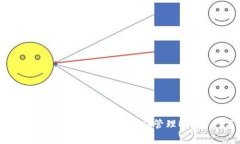  详细解析：如何使用Met