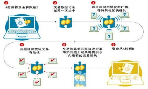 如何选择和使用 USDT 离线冷钱包：保护您的数字资产安全指南