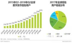 IM钱包USDT提不出来的原因