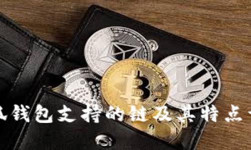 小狐钱包支持的链及其特点详解
