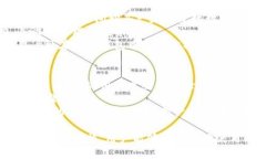   小狐钱包：如何安全有效