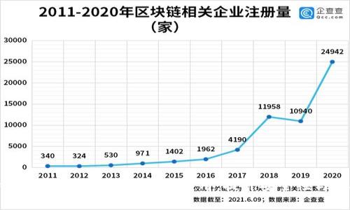 比特币HD钱包：如何选择与使用，提升安全性与便捷性