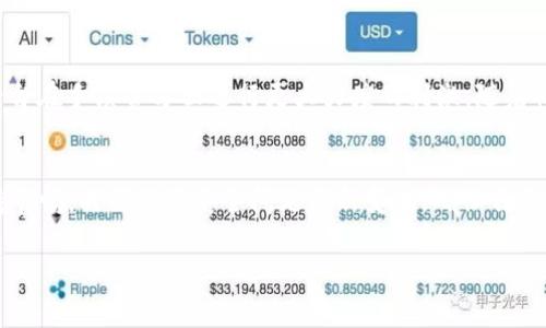   如何实现钱包转USDT的免费交易？ / 
 guanjianci USDT, 钱包转账, 免费交易, 数字货币 /guanjianci 

引言
在数字货币市场上，USDT（Tether）作为一种稳定币，在交易和转账中被广泛应用。随着加密货币的普及，许多用户逐渐关注如何更便捷、经济地进行USDT的转账。一个常见的问题是，钱包转USDT是否可以实现免费？本文将围绕这一问题展开讨论，并深入分析USDT在不同钱包和交易平台之间转账可能涉及的费用及解决方案。

USDT概述
USDT（Tether）是一种基于区块链的稳定币，它的价值与美元挂钩，1 USDT通常等于1美元。USDT的主要用途是提供一种价值稳定的数字货币，使得用户在波动剧烈的加密市场中拥有安全的数字资产存储方式。由于其与法币的紧密联系，USDT成为了许多交易所的主要交易对，用户常用其作为交易的媒介或者存储资产。

钱包转USDT的费用情况
在进行USDT转账时，费用通常会根据不同的钱包类型和使用的网络而有所不同。大致来说，转USDT的费用主要包括以下几种：
ul
    listrong网络手续费/strong：每次转账都需要支付一笔一定的网络手续费，这笔费用是由区块链网络来收取的，费用的高低通常受网络拥堵情况影响。/li
    listrong平台手续费/strong：不同的钱包和交易平台可能会收取额外的服务费用，有些平台可能会根据用户的VIP等级享受不同的手续费。/li
    listrong手续费免除活动/strong：一些平台在特定的活动中，可能会提供手续费免除的优惠。/li
/ul

如何实现钱包转USDT的“免费”交易？
虽然完全免费的USDT转账并不常见，但是有几种方法可以降低转账费用，甚至在某些情况下实现“免费”。以下是几种实现低成本或零费用转账的方式：

h41.选择合适的钱包和平台/h4
不同的钱包和平台在手续费方面存在差异。为了降低转账费用，用户可以选择那些提供零手续费或者低手续费的数字钱包和交易平台。例如，一些新兴钱包提供推广活动，用户首次转账可能不收取手续费。

h42.利用区块链的便宜转账时间/h4
在区块链上的每一次交易都需要在网络中得到确认，而网络的拥堵情况直接影响手续费的高低。在大多数区块链网络中，交易费用在网络繁忙时会上升，因此用户可以选择在网络空闲时进行转账，以享受较低的手续费。

h43.参与交易平台的特殊活动/h4
许多交易平台会定期开展活动，用户可以利用这些活动获得免手续费的转账机会。通过关注平台的官方信息，用户可以获得这些促销信息。

h44.使用闪电网络等二层解决方案/h4
对于使用比特币或以太坊等主流币种进行转账的用户，可以考虑使用闪电网络或其他二层扩展解决方案，这可以显著降低转账手续费并提高交易速度。

常见问题解答
下面将围绕用户关心的一些问题进行详细解析。

问题1：USDT和其他加密货币的转账费用相比如何？
在考量加密货币转账费用时，USDT作为稳定币，其转账费用通常取决于所使用的网络，例如以太坊网络上的USDT转账费用会受到以太坊网络本身的交易拥堵情况影响。相比其他一些高波动的加密货币，USDT因其稳定性，吸引了众多用户在交易时使用，因而其流动性和使用频繁度增加。然而，各种币种的具体转账费用会因时间和网络情况而异，因此在选择转账时，用户需根据实时的网络费用进行合理选择。

问题2：为什么一些交易平台会提供免手续费的USDT转账？
交易平台之所以愿意提供免手续费的USDT转账，主要是为了吸引用户注册和使用。通过免手续费的策略，平台可以有效地增加用户基数以及交易量。此外，免手续费转账还可以用作促销活动的一部分，鼓励用户进行更频繁的交易行为。需要注意的是，免手续费转账通常是有时间限制或者其他条件的，所以用户在使用前要仔细阅读相关条款。

问题3：USDT转账是否可以撤回？
首先，用户需明确一点，区块链交易一旦确认，通常是不可逆的，因此USDT转账一般情况下无法撤回或取消。在美国证券交易委员会和其他金融监管机构的规定下，加密货币交易不仅要求用户对自己的每笔交易负责，也要求用户在进行之前仔细确认相关信息。因此，用户在进行USDT转账前，需要确保收款地址的准确性，避免因错误的操作导致资产损失。

问题4：不同钱包和交易平台如何选择？
选择合适的钱包和交易平台对于方便用户进行USDT转账至关重要。用户在选择过程中，首先需要考虑的是安全性，是否有过被黑客入侵的记录。同时，还需关注平台的流动性，转账是否便捷，是否支持用户所需的各种数字货币。此外，用户也应查看平台的用户评价和手续费标准，确保在满足自身需求的同时，实现低成本转账。在这个日新月异的市场中，用户应保持警惕，定期对钱包和平台进行评估。

问题5：未来USDT的转账费用变化趋势如何？
随着区块链技术的不断发展以及更多新协议的引入，USDT及其他加密货币的转账费用未来可能会有一定的变化。这包括但不限于网络层面的改进和扩展、交易平台的竞争，如一些平台在手续费方面进行更大力度的刺激。随着社会对加密货币接受度的提高，未来可能会出现更多的综合性金融平台，为用户提供更具竞争力的费用结构。因此，用户可以密切关注市场动态，灵活应对可能的收费政策变化。

结论
总之，钱包转USDT的“免费”交易并非绝对不可能，通过合理选择平台、利用网络低峰、参与促销活动等诸多方式，用户能够有效降低转账成本。然而，用户在进行任何交易时均应当保持警惕，时刻关注安全问题与新变化，确保自身资产的安全与利益。因此，了解各种可能的费用结构，并在选择钱包和平台时进行认真考量，能够帮助用户充分利用数字货币的优势，实现更高效的资产管理。

以上内容提供了一些关于钱包转USDT的免费交易的思考和解答，希望能够帮助到有意在加密货币市场内进行交易的用户。