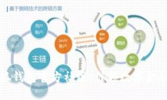 Title: 小狐钱包官方社区：