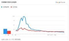 如何在更换手机后安全地