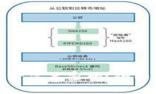 小狐钱包转账是否需要密码？全面解析与使用指南