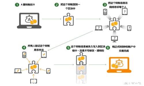 
如何选择适合自己的比特币现金(BCH)钱包？