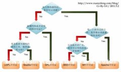 如何在qkbill钱包中有效管