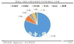 小金库USDT钱包官网：安全