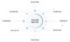 小狐钱包网络通道的全面