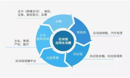   解决小狐钱包转账按钮灰色无法操作的终极指南 / 
 guanjianci 小狐钱包, 转账按钮, 钱包功能, 解决方案 /guanjianci 

随着数字支付越来越深入我们的日常生活，移动钱包的使用频率也随之增加。小狐钱包作为一款受欢迎的数字钱包应用，因其便捷的转账功能和丰富的金融服务受到广大用户的欢迎。然而，一些用户在使用小狐钱包时，可能会遇到转账按钮变为灰色，无法点击的情况。这给用户的日常交易带来了困扰。本文将对导致这一问题的原因进行深入分析，并提供详细的解决方案。通过对相关问题的探讨，帮助用户更好地理解小狐钱包的使用，以及避免类似情况的发生。

一、转账按钮变灰的常见原因
小狐钱包转账按钮变灰，通常是由于以下几种原因所致：
1. **用户未完成账户验证**：小狐钱包在让用户进行转账前，有时会要求用户进行身份验证。未完成身份验证的用户无法进行转账操作，转账按钮因此呈现灰色。
2. **账户余额不足**：如果用户的钱包余额不足以支持转账金额和相关手续费，转账按钮同样会显示为灰色。这是一个直接且常见的原因。
3. **网络连接问题**：转账功能需要网络支持。网络不稳定或无网络状态下，转账按钮都会无效。
4. **应用程序版本问题**：使用旧版的小狐钱包也可能导致按钮无法使用。开发者会定期对应用进行更新，以修复bug和提升用户体验。
5. **账户状态异常**：如果账户因安全原因被冻结或受到限制，用户同样无法进行转账。

二、解决转账按钮灰色的问题
了解了导致小狐钱包转账按钮灰色的原因后，用户可以采取相应的措施来解决这一问题：
1. **完成账户验证**：用户应及时完成身份验证。可以在应用内设置中查看是否需要进行验证，按照提示步骤进行操作，以确保转账权限的开通。
2. **确认账户余额**：用户需确认账户余额是否足够。可以在钱包首页查看当前余额，确保转账金额和手续费都能被支付。
3. **检查网络状态**：确认设备联网状态。若发现网络不稳定，可以切换至更强的网络环境，比如Wi-Fi或4G网络。
4. **更新应用程序**：访问应用商店，检查小狐钱包是否有新版本可供更新。安装最新版本后，重启应用，观察转账按钮是否恢复可用状态。
5. **联系客服支持**：如果以上方法均未解决问题，建议用户联系小狐钱包的客服支持。通过客服，了解账户是否存在异常情况，以及如何进行处理。

三、小狐钱包的使用技巧
为避免今后在使用小狐钱包中遭遇类似问题，用户可以掌握以下使用技巧：
1. **定期检查账户状态**: 确保账户信息的完整和准确。包括个人信息、绑定的支付工具、账户余额等。
2. **及时更新应用程序**: 保持软件的最新版本，不仅能使用新的功能，还能修复已知的bug。
3. **关注公告与活动**: 小狐钱包定期推出相关活动与公告，用户应关注其动态，以获取最新的优惠和重要信息。
4. **防范安全风险**: 设置复杂的密码，定期更换，并启用账户的双重验证功能，以提高账户的安全性。

四、用户反馈与经验分享
在使用小狐钱包的过程中，用户的反馈和经验分享可以帮助新用户更快上手，同时也为开发者提供改进的方向：
1. **用户反馈渠道**: 小狐钱包应建立有效的用户反馈平台，为用户提供问题反馈及建议的渠道。
2. **包装线上社区**: 鼓励用户通过社交媒体或论坛分享使用经验，形成一个良好的社区文化。
3. **定期改进用户体验**: 根据用户的反馈，定期对应用内容与操作流程进行调整。

五、常见问题解答
以下是一些用户常常就在小狐钱包转账功能上遇到的问题及解决方案：

问题1：如何进行小狐钱包的账户验证？
进行账户验证的步骤如下：
1. 打开小狐钱包，进入“我的”页面。
2. 找到“设置”选项并点击，选择“身份验证”。

3. 根据系统提示，填写所需的身份信息，例如身份证号码、姓名等。
4. 提交审核，等待系统处理。通常情况下，验证结果会在24小时内反馈。

问题2：我该如何补充账户余额？
用户补充账户余额的方法有多种，以下为一些常用的方式：
1. **银行卡充值**：通过绑定银行卡，在小狐钱包中选择“充值”，输入金额即可完成。
2. **第三方支付**：可以通过第三方支付平台，如支付宝或微信支付，直接进行转账。
3. **现金充值**：找到支持小狐钱包的线下商家，通过现金进行充值也是一种方式。

问题3：如果转账失败，我该怎么做？
转账失败的原因可能有很多，例如账户余额不足、网络问题等。用户可以采取以下措施：
1. **确认余额**：再检查账户余额并确保充足。
2. **检查网络**：切换至更稳定的网络环境。
3. **联系客服**：如以上方法均无效，及时联系小狐钱包客服了解原因并寻求帮助。

问题4：小狐钱包的安全性如何？
小狐钱包重视用户的账户安全，具体安全措施包括：
1. **数据加密**：所有的交易数据均是通过高强度加密通道进行传输。
2. **双重身份验证**：用户登录时需输入密码与验证码，提供双重保护。
3. **风险监测系统**：实时监测用户账户的异常活动，及时进行介入和处理。

问题5：如果账户被封，我应该怎么做？
若账户被封，用户可以遵循以下步骤：
1. **了解封号原因**：通常小狐钱包会提供封号通知，检查其原因。
2. **按要求申诉**：依据系统提供的指引进行申诉，提供相关材料以证明合法性。
3. **等待处理**：在提交申诉后，耐心等待客服的处理反馈，通常必要的审核时间为3-5个工作日。

通过以上的讨论，希望能够帮助到广大用户在使用小狐钱包时克服转账按钮灰色的问题，并提供一些实用的技巧和解决方案，让用户的数字支付体验更加顺畅。