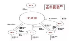 如何使用BTCs小狐钱包：完