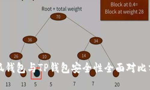 小狐钱包与TP钱包安全性全面对比分析