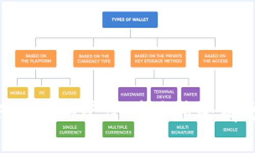   如何将在MetaMask中添加OEC（OKExChain）网络？ / 
 guanjianci MetaMask, OEC, OKExChain, 加密货币, 区块链 /guanjianci 

在加密货币的世界里，区块链技术的发展导致了越来越多的网络和生态系统的出现。MetaMask作为一个流行的以太坊钱包，正成为用户与这些新网络互动的桥梁之一。OEC（OKExChain）作为一个独立的区块链，正日益受到关注，许多用户希望能够在MetaMask中添加OEC网络，以便进行交易、投资和其他活动。

在本篇文章中，我们将深入探讨如何在MetaMask中添加OEC网络，包括相关的步骤和注意事项。此外，我们还会回答一些常见的问题，帮助用户更好地理解整个过程。

什么是MetaMask？
MetaMask是一个流行的加密货币钱包和浏览器扩展，用户可以通过它轻松地与以太坊网络及其上构建的去中心化应用程序（DApps）交互。MetaMask允许用户管理以太坊及其代币（如ERC20代币）的资产。
用户可以使用MetaMask进行代币的存储、接收、发送和交换，同时它还支持与去中心化金融（DeFi）平台的交互。这使得MetaMask成为了进入以太坊生态系统的关键工具之一。

什么是OEC（OKExChain）？
OEC是OKEx推出的区块链平台，旨在提供更好的交易效率和更高的用户体验。OEC采用了多链架构，可以支持快速的交易，也为开发者提供了更为丰富的场景应用。OEC的目标是建设一个去中心化的全球金融基础设施，用户可以在这个生态中进行各种金融活动，如交易、借贷、理财等。
OEC为用户提供了高吞吐量的交易体验，也支持智能合约的执行。随着去中心化金融和区块链应用的不断发展，OEC正在吸引越来越多的用户和开发者入驻。

如何将OEC添加到MetaMask中？
如需在MetaMask中添加OEC网络，请按照以下步骤进行操作：
ol
li确保您已经安装了MetaMask扩展，并创建了钱包账户。/li
li打开您的MetaMask扩展，点击您的账户头像，然后选择“设置”。/li
li在设置菜单中，选择“网络”选项。/li
li点击“添加网络”按钮，输入OEC网络的相关信息，具体信息如下：/li
/ol
ul
li网络名称：OEC/li
li新RPC URL：https://exchainrpc.okex.org/li
li链ID：66/li
li符号（可选）：OKT/li
li区块浏览器URL（可选）：https://www.oklink.com/okexchain/li
/ul
输入完成后，点击“保存”。OEC网络将会添加到您的MetaMask中。保存后，您可以在网络选择菜单中选择OEC进行操作。

为什么要在MetaMask中添加OEC？
随着去中心化金融和区块链应用的蓬勃发展，OEC正在成为一个重要的生态系统。将OEC添加到MetaMask中，用户可以享受到以下几个优势：
ol
listrong多样化投资选择：/strong通过OEC，用户可以接触到更多不同的DeFi项目，投资更多样化。/li
listrong快速交易：/strongOEC的高吞吐量意味着用户可以更快速地完成交易，从而减少等待时间。/li
listrong低交易费用：/strong相较于以太坊网络，OEC通常会提供更低的交易费用，帮助用户节省交易成本。/li
listrong方便使用：/strong通过MetaMask，用户可以方便地管理跨多个网络的资产和交易。/li
/ol

常见问题解答

1. 如何确认我添加的OEC网络设置是正确的？
确认添加的OEC网络设置是否正确非常重要，以确保您能够顺利地与OEC网络进行交互。您可以通过以下几种方式进行确认：
首先，再次检查您输入的RPC URL、链ID等信息。确保没有打错字或遗漏。
其次，您可以尝试连接OEC网络并做一个小额的交易或调用一个智能合约，看看操作是否顺利。若顺利则说明您的网络设置是正确的。
此外，可以访问OEC的官方文档或社区获取最新的网络参数信息，确保您的MetaMask设置始终保持最新。

2. 在OEC网络上进行交易需要注意什么？
在OEC网络上进行交易时，有几个重要的事项需要注意：
ul
listrong交易费用：/strong了解OEC网络的交易费用结构，并确定您的钱包中有足够的OKT来支付交易费用。/li
listrong项目质量：/strong在OEC上有许多项目和DApp，务必对它们进行详细的研究，以避免陷入诈骗或低质量项目中。/li
listrong智能合约风险：/strong使用OEC的智能合约进行交易时，确保合约经过审计，避免潜在的安全风险。/li
listrong网络拥堵：/strong虽然OEC网络通常交易速度快，但在高峰期也可能出现拥堵，提前做好准备。/li
/ul

3. 如何安全地使用MetaMask进行OEC交易？
安全是加密货币交易中最重要的方面之一。以下是一些确保安全使用MetaMask进行OEC交易的建议：
ul
listrong启用双重认证：/strong虽然MetaMask本身不支持双重认证，但您可以使用硬件钱包来提高安全性，防止私钥泄露。/li
listrong使用强密码：/strong确保您为MetaMask设置了强大的密码，并尽量不在公共网络下进行交易。/li
listrong定期备份钱包信息：/strong定期备份助记词和私钥，确保在设备丢失或损坏时您可以恢复钱包。/li
listrong谨防钓鱼网站：/strong一定要在官方平台上下载MetaMask，并确保在进行交易时访问正确的官方网站，以防钓鱼攻击。/li
/ul

4. OEC上有哪些有前景的项目可以投资？
在OEC上，有几个项目正在受到关注，以下是一些值得投资的项目：
ul
listrongOEC DeFi项目：/strongOEC上有一些去中心化金融项目，如借贷平台、去中心化交易所等，这些都值得投资者密切关注。/li
listrongNFT项目：/strong随着NFT的火爆，OEC上也出现了一些NFT项目，能为创作者和投资者提供新的机会。/li
listrong跨链项目：/strong一些关注多链生态的项目在OEC上也有布局，帮助用户在不同区块链之间无缝转换。/li
/ul
投资者在选择项目时，应该深入研究项目的背景、团队、技术以及社区反馈，以保证投资的稳健性和前景。

5. 在MetaMask中添加OEC后如何管理我的资产？
在MetaMask中成功添加OEC后，您将能够方便地管理您的资产。以下是一些管理资产的建议：
ul
listrong查看资产：/strong在MetaMask的主界面中，您将能够看到您在OEC网络上的资产，包括代币余额等信息。/li
listrong转账操作：/strong您可以方便地在OEC网络上进行转账，只需使用接收方地址和转账金额即可完成。/li
listrong参与项目：/strong通过OEC上的DApp，您可以参与各类DeFi项目、NFT交易等，直接在MetaMask上操作。/li
listrong定期了解市场动态：/strong定期查看OEC网络的市场动态和项目更新，以便做出更好的投资决策。/li
/ul

通过以上信息，希望您对如何将在MetaMask中添加OEC有了更深入的理解及实际操作的知识。随着区块链技术的不断发展，OEC作为一个新兴的网络平台，未来将会有更多的机会与挑战等待着用户。充分了解网络设置、安全管理等内容，将帮助您在加密货币的旅程中走得更稳、更远。