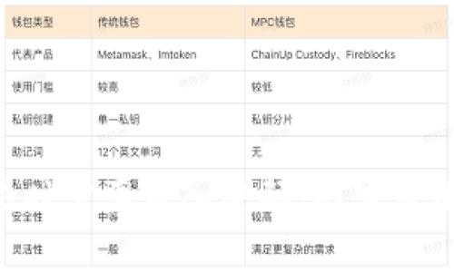 MetaMask发送交易时需要输入密码吗？完整解读与常见问题解答