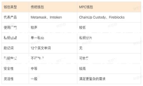   以太坊矿机能否修改钱包地址？全面解析与注意事项 / 
 guanjianci 以太坊矿机, 钱包地址, 区块链安全, 矿工注意事项 /guanjianci 

引言
在数字货币的世界中，以太坊（Ethereum）作为第二大加密货币，吸引了大量的矿工和投资者。而在挖矿的过程中，许多用户会涉及到钱包地址的管理。那么，以太坊矿机能否修改钱包地址呢？这个问题值得我们深入探讨。你是不是也在思考这个问题？

以太坊及其钱包的基本概念
首先，我们需要了解以太坊和它的生态系统。以太坊是一个去中心化的平台，允许用户创建和运行智能合约。同时，以太币（ETH）作为以太坊平台的原生数字货币，主要用于支付交易费用和作为智能合约的支持代币。

钱包是存储和管理以太币的工具，用户可以通过钱包地址发送和接收以太币。在挖矿过程中，矿工会将新生成的以太币奖励发送到指定的钱包地址。因此，确保钱包地址的安全与准确性至关重要。

以太坊矿机的作用
所谓以太坊矿机，实际上是指用于挖掘以太币的硬件设备。这些矿机通过解决复杂的数学问题，帮助维护以太坊网络的安全，并在成功挖到以太币时获得相应的收益。矿工需要配置矿机，包括设置钱包地址，以便将挖到的以太币奖励转入指定钱包。

这里，很多新手矿工可能会对矿机的设置感到迷惑，尤其是如何修改钱包地址的问题。如果将钱包地址设置错误，可能会造成经济损失，你是不是也曾因此感到担忧？那么，矿工究竟能否在挖矿进行中随意修改钱包地址呢？

修改钱包地址的可行性
从技术角度上来看，矿工是可以在挖矿软件中修改钱包地址的。这通常发生在矿工更换钱包服务提供商，或选择不同的地址以获得更高的安全性时。挖矿软件通常允许用户在设置中修改钱包地址，以便将挖到的以太币存入新的地址。

然而，虽然技术上可以修改，但在实际操作中，这样的决定应当十分谨慎。首先，最好在挖矿前就确定好钱包地址，避免在挖矿过程中频繁变更。如果你在挖掘过程中多次变更钱包地址，可能会造成很大的困扰，并且增加出错的风险。

修改钱包的风险与注意事项
在考虑修改钱包地址时，矿工需要注意以下几点：
ul
    listrong确认新地址的正确性：/strong在任何情况下，确保输入的新钱包地址是正确的，将是你最不应忽视的环节。你是不是认为这没什么大不了，实际操作时可要小心翼翼啊！/li
    listrong了解该钱包的安全性：/strong使用不安全的钱包，可能会导致资产丢失。市面上有许多钱包产品，它们各自的安全性和便利性也不同。选择一个知名度高、社区口碑好的钱包，可以有效降低风险。/li
    listrong关注矿池的政策：/strong如果你参加的是矿池挖矿，确保了解矿池关于钱包地址修改的相关政策。有的矿池可能要求在特定时间内进行修改，或者不允许随意更改地址。/li
/ul

更换钱包的实际操作步骤
如果你确实需要修改以太坊矿机上的钱包地址，可以遵循以下步骤：
ol
    li打开你的挖矿软件，根据不同的软件，通常可以在“设置”或“配置”中的“钱包”部分找到钱包地址。/li
    li删除旧的钱包地址，然后输入新的钱包地址。注意确保新地址的格式是正确的。/li
    li保存更改并重启你的挖矿软件，以确保新的设置生效。有些软件可能需要重启后才能应用新的设置。/li
    li在新的钱包地址中，进行小额交易测试，以确保所有配置正确。你是不是也相信“试验出真知”这句话呢？/li
/ol

总结
修改以太坊矿机上的钱包地址是可行的，但在进行这一操作之前，你应该充分考虑各种风险，并确保所有细节都处理得当。务必确认新的钱包地址的准确性，并了解使用钱包的相关安全性。此外，建议在挖矿初期就设定好钱包信息，以免在后续操作中造成不必要的困扰。

最后，随着区块链技术的快速发展，使用加密货币的人数也在不断增加。了解如何安全高效地管理你的加密资产，不仅能提高挖矿的成功率，还能最大化你的投资收益。希望这篇文章可以帮助到你！你准备好进入以太坊挖矿的世界了吗？