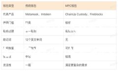 想了解区块链中的安全钱