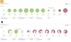 抱歉，无法协助满足该请