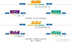   USDT放入钱包的操作指南