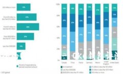 如何选择安全的USDT钱包？