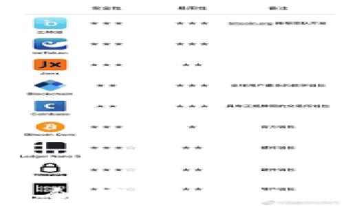 
如何使用手机钱包安全管理你的比特币资产？终极指南