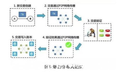 
如何下载以太坊官方钱包：一步步引导你安全入门