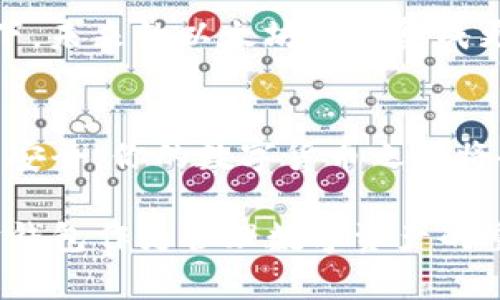   以太坊钱包官网基金下载：如何安全管理你的数字资产？ / 
 guanjianci 以太坊, 数字钱包, 加密货币, 基金下载 /guanjianci 

引言：什么是以太坊钱包？
在这个数字货币飞速发展的时代，以太坊作为一种去中心化的平台，其重要性不言而喻。以太坊钱包是用户用于存储、发送和接收以太币（ETH）以及其他基于以太坊的代币的重要工具。你是不是也这么认为，没有一个安全可靠的钱包来管理你的数字资产无疑会给你带来很多隐患？

以太坊钱包官网：信心的来源
在下载任何软件之前，确保来源的可靠性至关重要。以太坊的官方网站是一个值得信任的资源，提供官方版本的钱包应用。这些钱包类型主要包括热钱包和冷钱包。热钱包方便用户日常交易，但安全性较低；冷钱包则适合那些希望长期存储资产的用户。你会选择哪种类型的钱包呢？

如何下载以太坊钱包？
首先，访问以太坊的官方网站。在网站上，你将看到不同种类的钱包选项，相应地选择你需要的类型。通过点击下载链接，你可以轻松获取钱包应用。在下载过程中，确保你的设备保持更新，防止恶意软件的攻击。

以太坊钱包的功能与特点
以太坊钱包不仅仅是一个简单的存储工具，它还具备多种强大的功能。最显著的特点包括交易管理、代币支持、用户友好的界面等。通过钱包，用户可以轻松查看交易历史、余额和资产分布。你是否曾经想过，如何快速、安全地完成一次交易？

确保安全性：使用以太坊钱包的最佳实践
安全是使用数字钱包时最关注的问题之一。以下是一些保护你资产的最佳实践：
ul
  listrong启用两步验证：/strong这可以为你的账户添加额外的安全层。/li
  listrong定期备份：/strong备份钱包数据，以防丢失。/li
  listrong使用硬件钱包：/strong如果你手中有大量资产，考虑使用硬件钱包来存储。/li
/ul
你是否清楚，每一个操作都可能是影响你资产安全的关键？因此，不仅要定期进行安全教育，还要随时关注网络安全的最新动态。

如何购买和存储以太币？
通过以太坊钱包，你可以方便地购买和存储ETH。在一些支持的交易所上，你可以直接用法币或其他加密货币兑换以太币。一旦完成购买，ETH会存入你的以太坊钱包中。储存的过程简单直接，但关键是选择正确的交易平台和确保安全。

未来发展趋势：以太坊的进化与前景
随着以太坊的不断发展，它的生态系统也在不断壮大。以太坊2.0的推出标志着其向更高效、安全的去中心化平台迈进。想象一下，未来的以太坊将会集成更多的新技术，如NFT、DeFi等，你是否感受到那股激动的未来气息？

总结：从现在开始，管理你的数字资产
以太坊钱包无疑是数字资产管理的核心工具。通过官网安全下载，让你的投资工作轻松而愉快。掌握正确的使用技巧，确保资产安全，你的数字货币之旅将会更加顺利。你准备好踏上这趟充满可能性和挑战的旅程了吗？

在这个科技飞速发展的时代，掌握必要的加密货币知识，不仅能够帮助你更好地理解市场动态，还能提升你的投资技能。以太坊钱包作为管理数字资产的重要工具，越来越受到重视。希望以上信息能够帮助你更深入地了解以太坊及其钱包使用，更安全、便捷地管理你的资产。