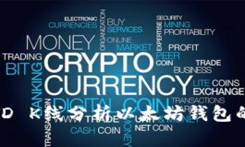 如何使用TD K线分析以太坊钱包的投资机会