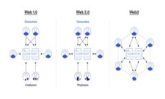 如何在TP钱包中将USDT兑换