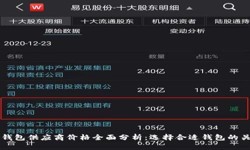以太坊钱包供应商价格全面分析：选择合适钱包的关键因素