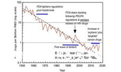 搭建你的区块链全节点钱