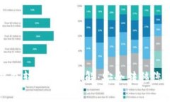 比特币冷钱包转账处理详解：安全转移您的数字