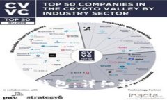 如何顺利开通小狐钱包：详细指南与常见问题解