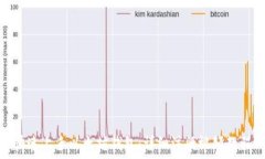  快速上手以太坊钱包：详
