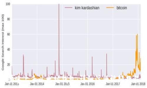  
快速上手以太坊钱包：详细注册视频教程