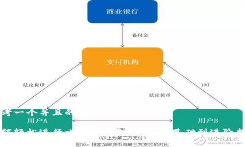 思考一个并且的优质

如何轻松进行比特币钱包交易：从基础到进阶指南